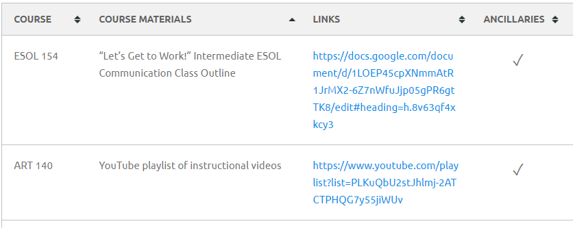 A screenshot of the Open Oregon Resources table, with four columns highlighted: course, materials, links, and ancillaries.